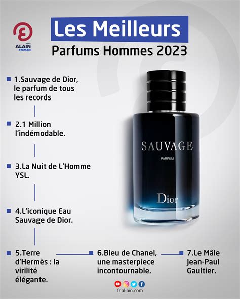 meilleur parfum homme 2023